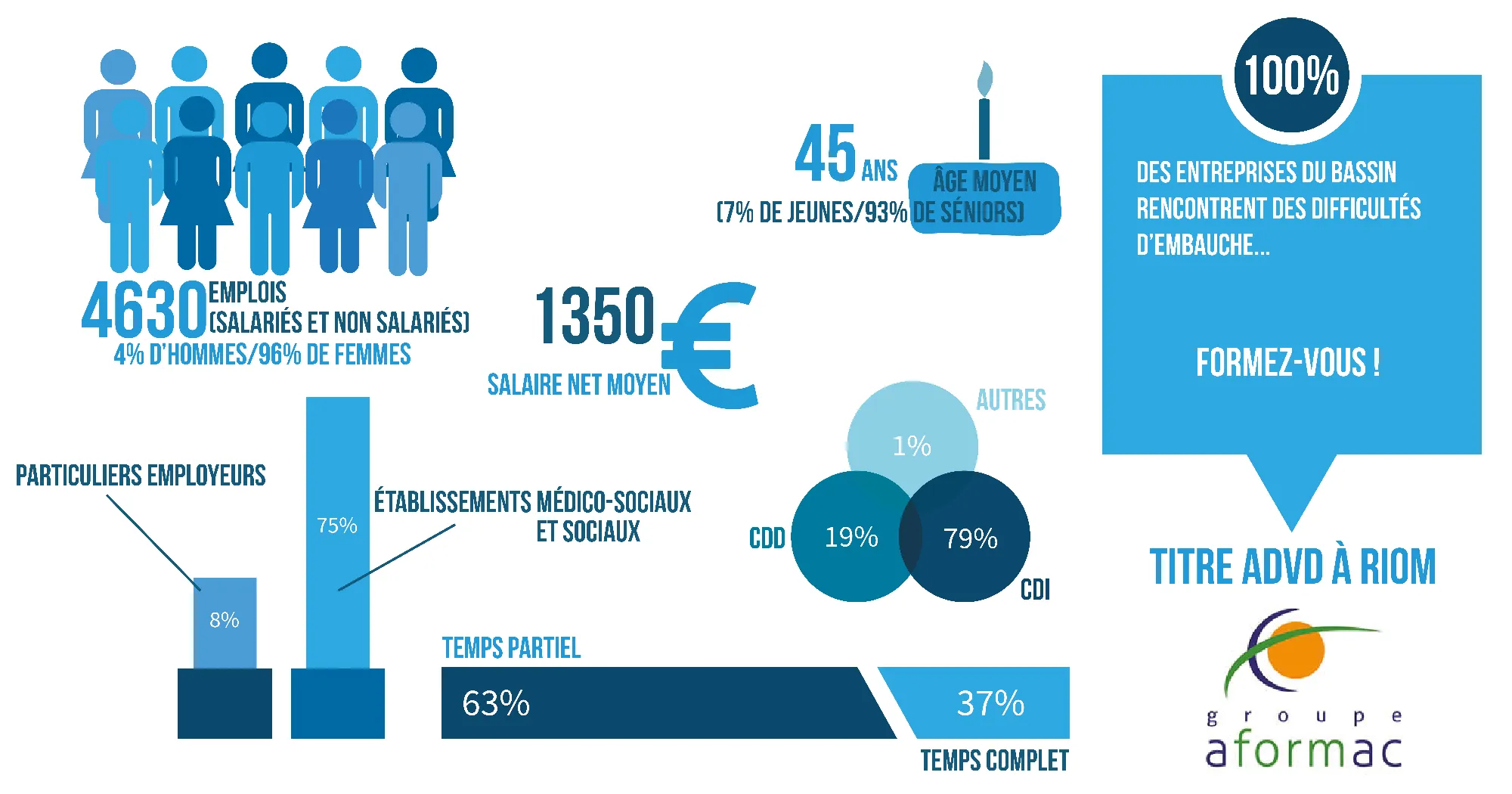 infographie-advd-riom-linkedin.webp